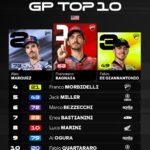 GP USA TOP 10