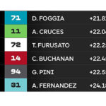 Moto3 USA 2025