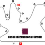 Lusail International Circuit