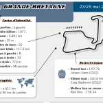 2 United Kingdom GP