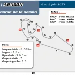 Aragon tracé