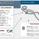GP Assen TT 25-2